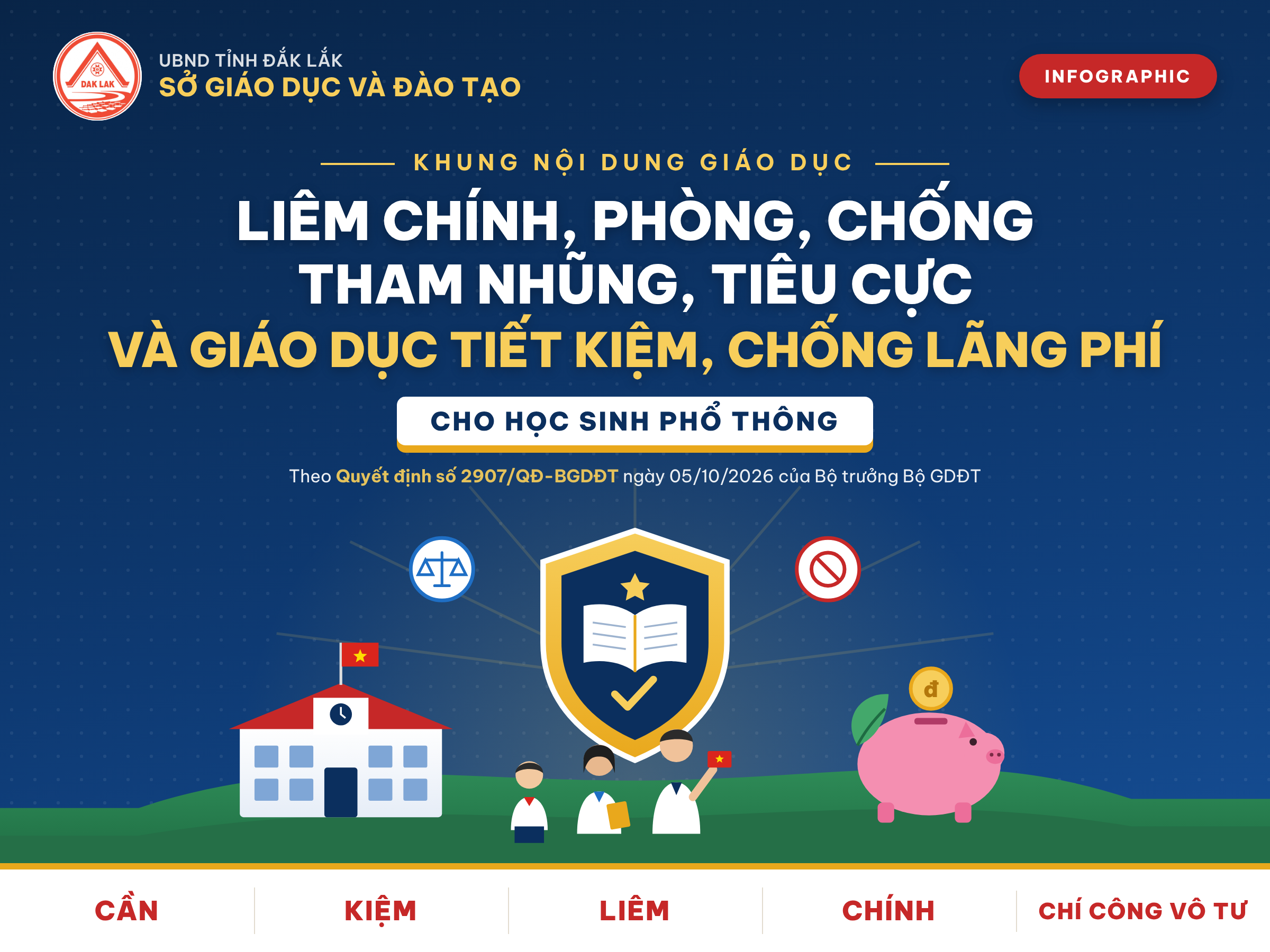 INFOGRAPHIC: KHUNG NỘI DUNG GIÁO DỤC LIÊM CHÍNH, PHÒNG, CHỐNG THAM NHŨNG, TIÊU CỰC VÀ GIÁO DỤC TIẾT KIỆM, CHỐNG LÃNG PHÍ CHO HỌC SINH PHỔ THÔNG