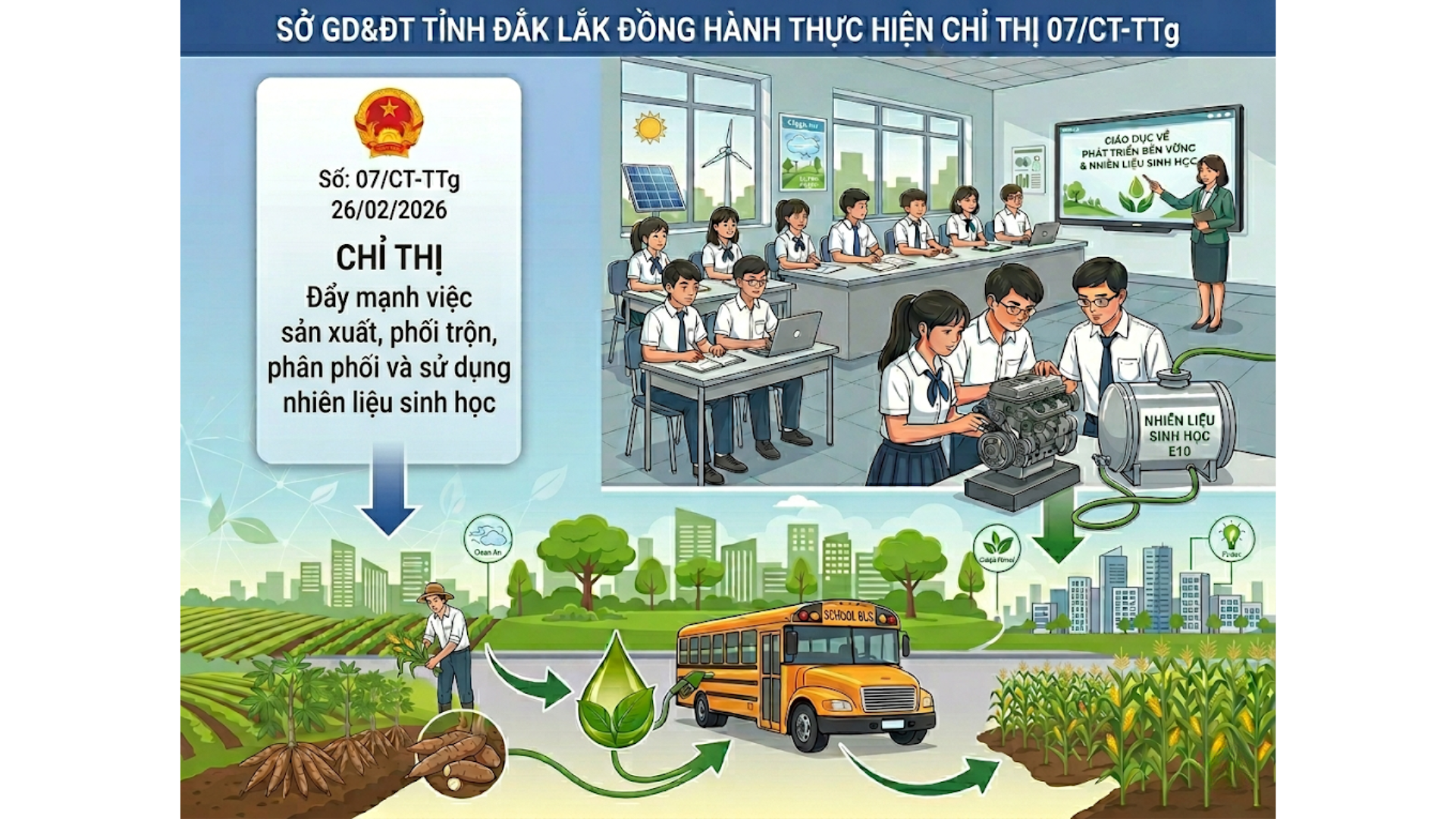 Ngành Giáo dục Đắk Lắk chung tay hưởng ứng chủ trương phát triển và sử dụng nhiên liệu sinh học