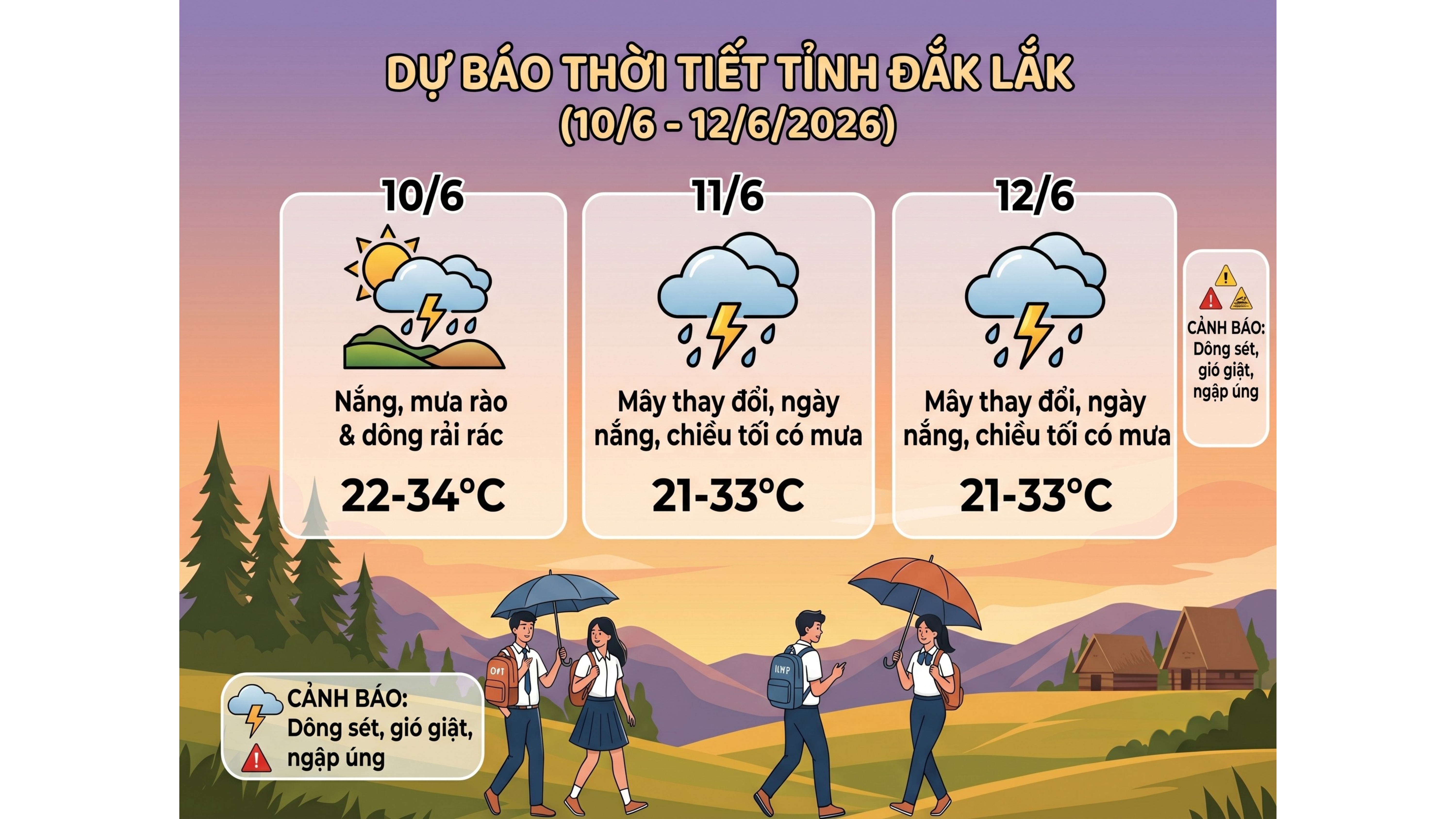 DỰ BÁO THỜI TIẾT TỈNH ĐẮK LẮK PHỤC VỤ KỲ THI TỐT NGHIỆP THPT NĂM 2026