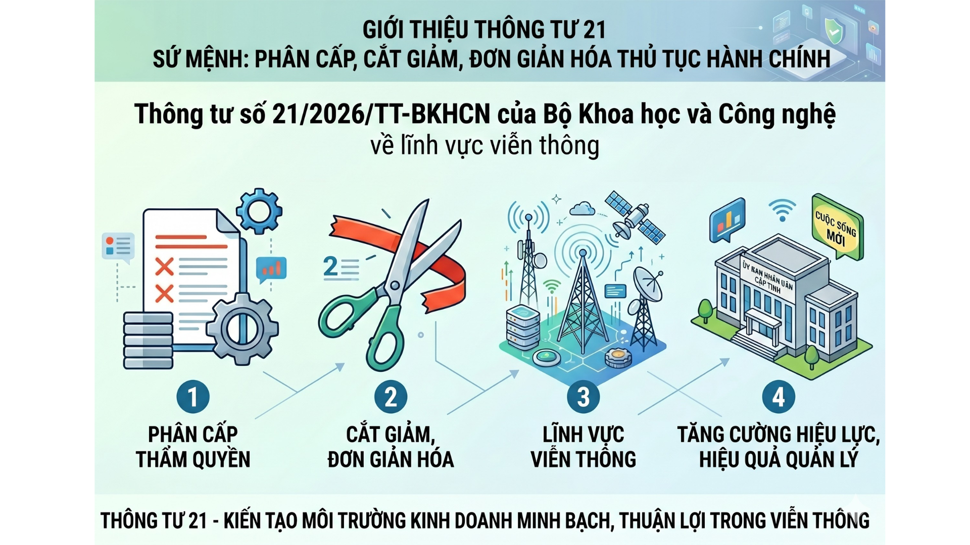 Giới thiệu toàn văn Thông tư số 21/2026/TT-BKHCN về đơn giản hóa thủ tục hành chính lĩnh vực viễn thông