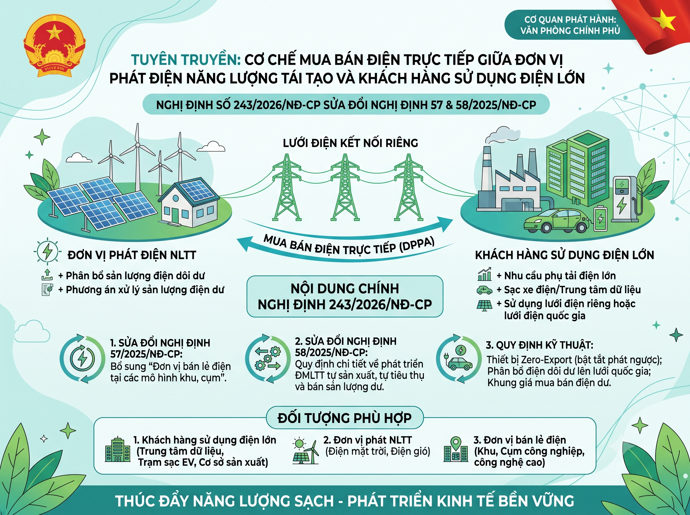 Nghị định 243/2026/NĐ-CP: Bước tiến mới trong phát triển và quản lý năng lượng sạch
