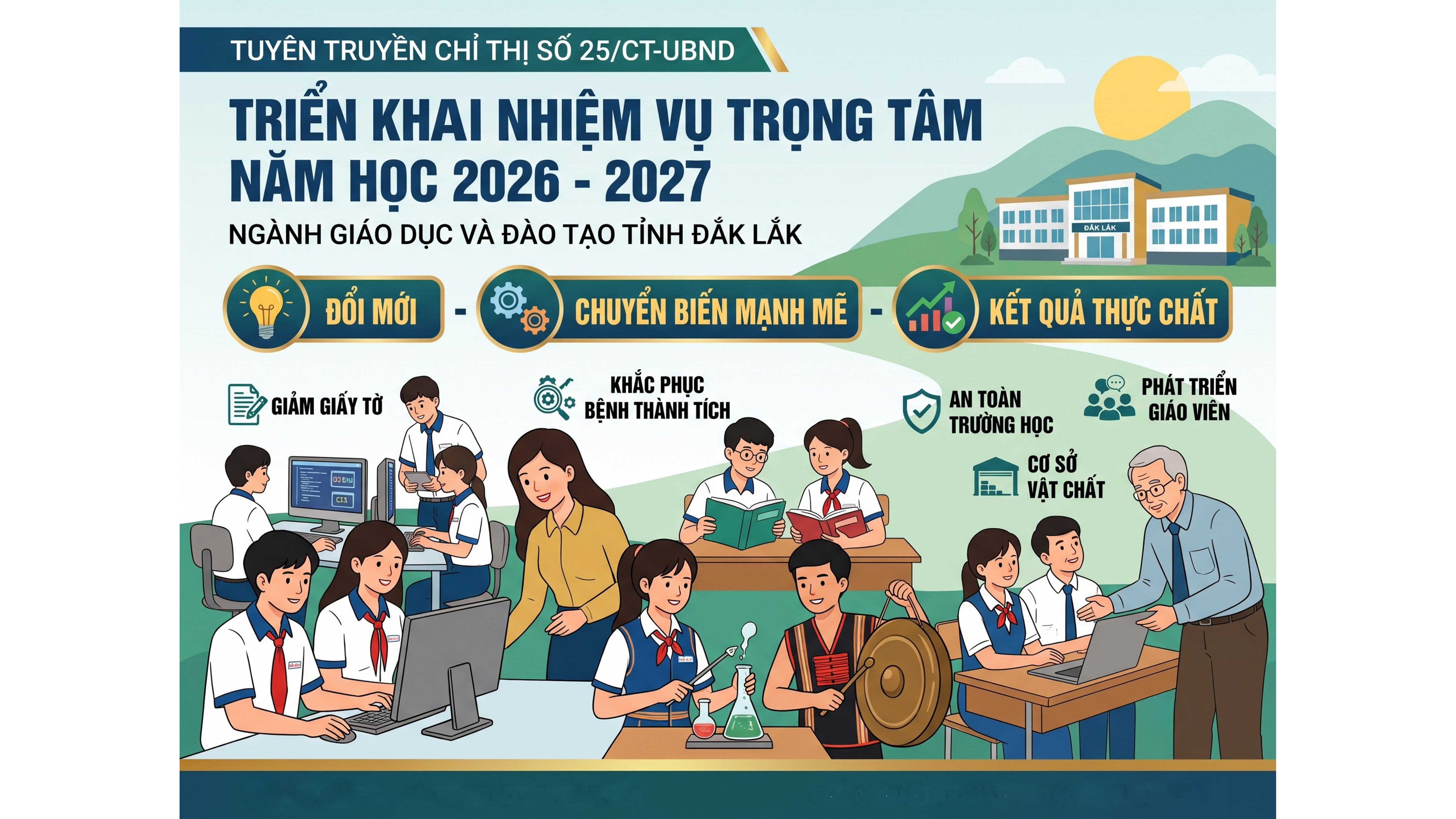 Triển khai Chỉ thị số 25/CT-UBND của UBND tỉnh về nhiệm vụ trọng tâm năm học 2026 – 2027