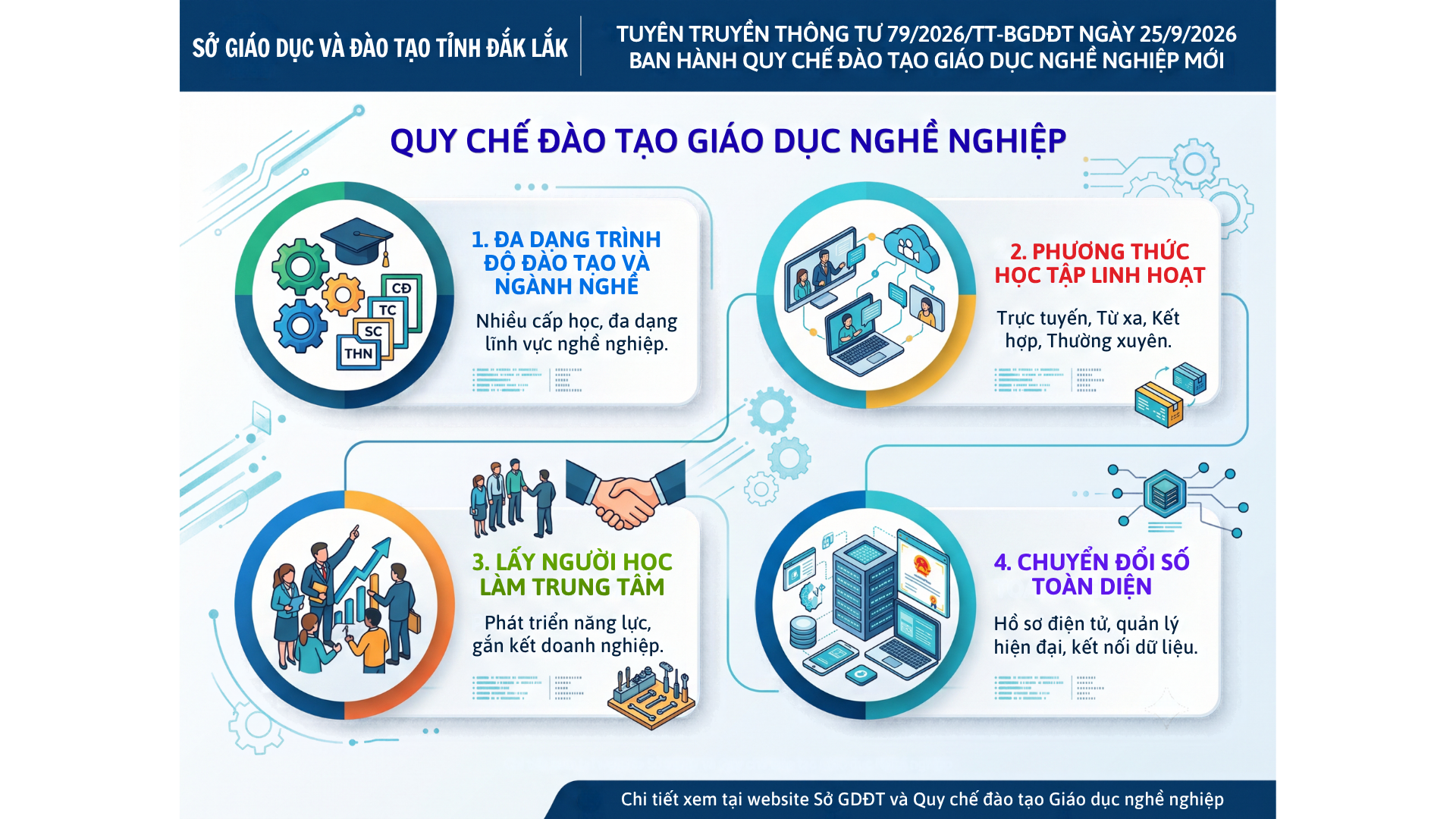Bộ Giáo dục và Đào tạo ban hành Thông tư số 79/2026/TT-BGDĐT: Quy chế mới trong đào tạo giáo dục nghề nghiệp