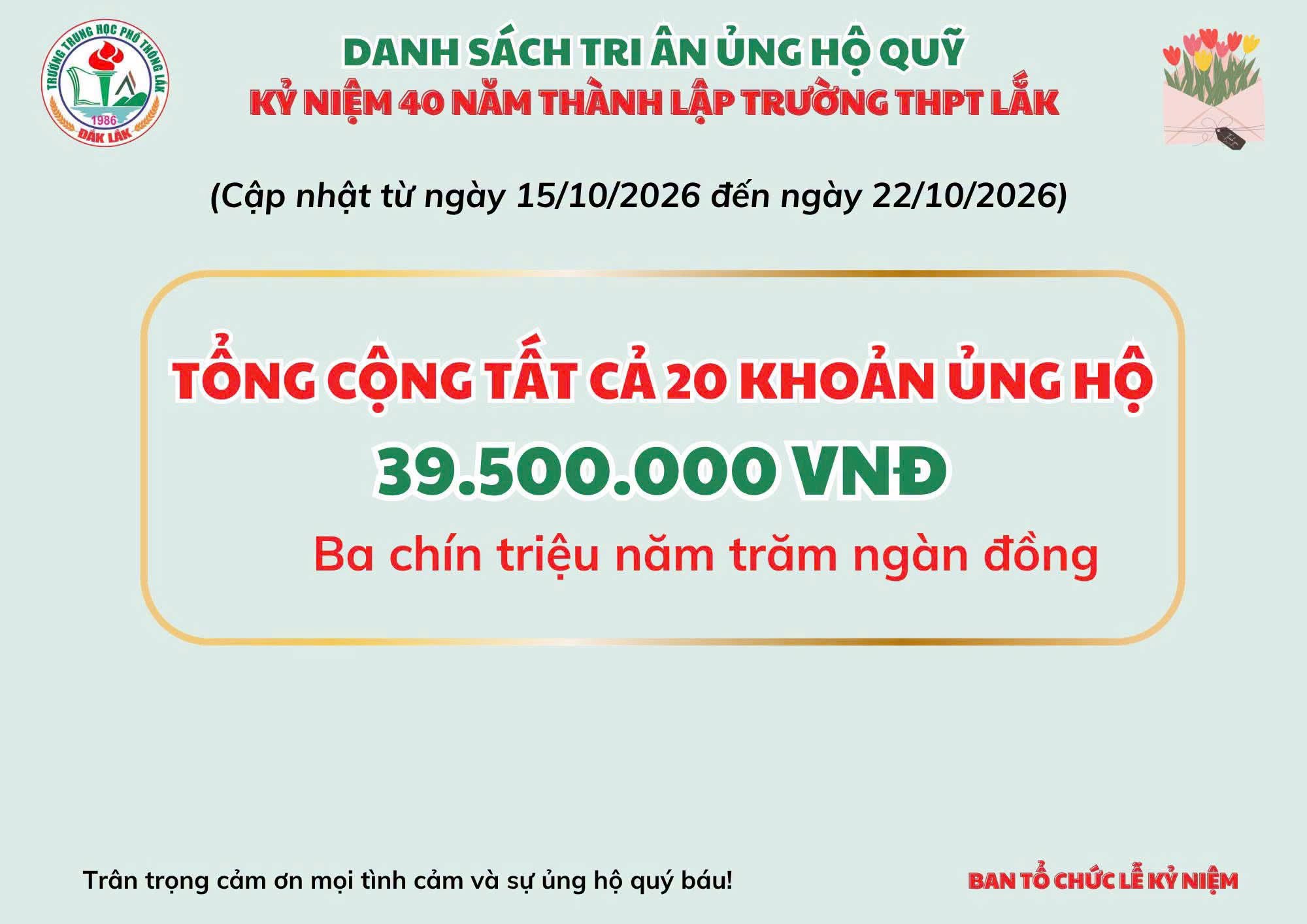 CẬP NHẬT ỦNG HỘ QUỸ KỶ NIỆM 40 NĂM THÀNH LẬP TRƯỜNG THPT LẮK – ĐỢT 6
