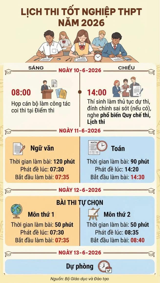 THÔNG BÁO LỊCH THI TỐT NGHIỆP THPT NĂM 2026
