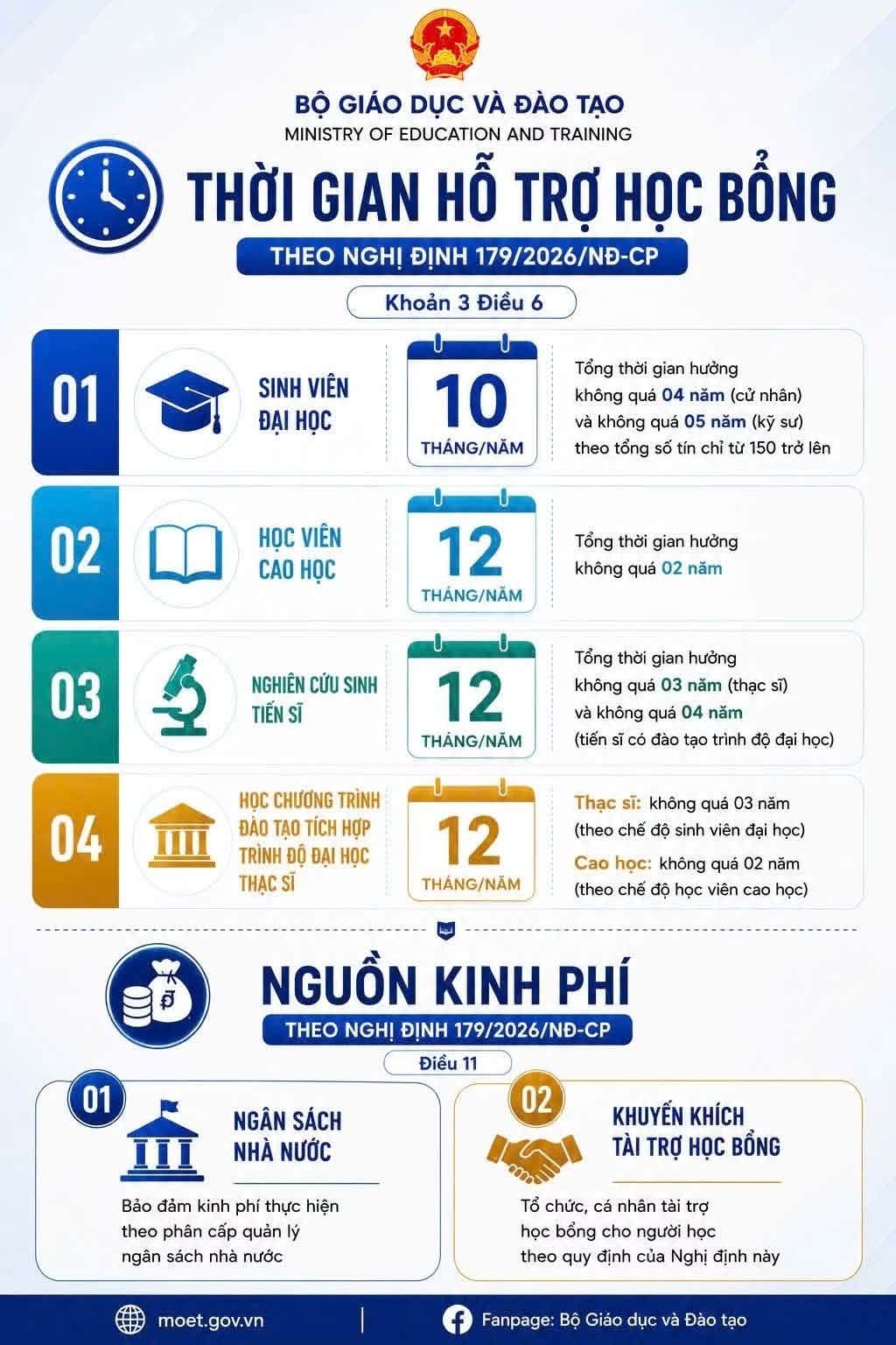 THÔNG TIN CHÍNH SÁCH HỌC BỔNG DÀNH CHO NGƯỜI HỌC CÁC NGÀNH KHOA HỌC CƠ BẢN, KỸ THUẬT THEN CHỐT VÀ CÔNG NGHỆ CHIẾN LƯỢC
