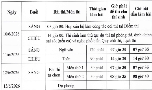 Kế hoạch tổ chức đăng ký dự thi thi tốt nghiệp trung học phổ thông năm 2026