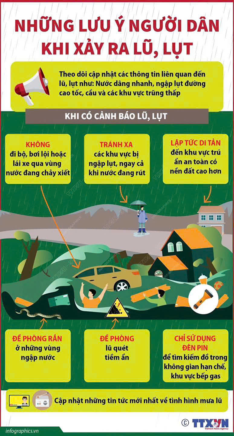 TĂNG CƯỜNG CÁC BIỆN PHÁP CẢNH BÁO PHÒNG CHỐNG MƯA LỚN, LŨ LỤT, SẠT LỞ ĐẤT
