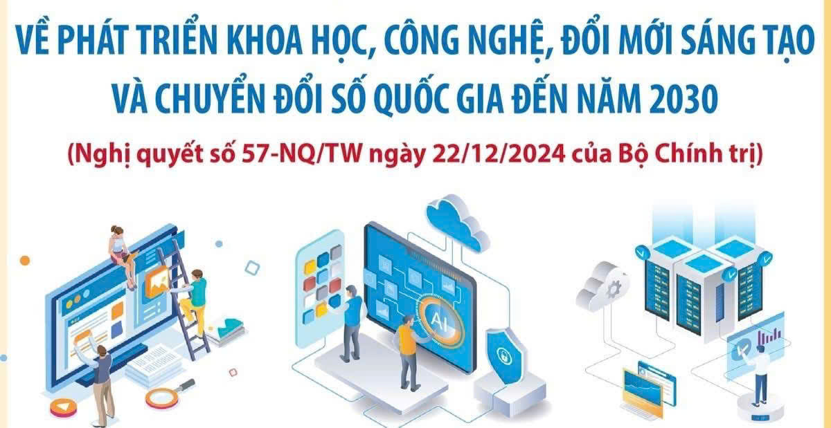 TUYÊN TRUYỀN NGHỊ QUYẾT 57-NQ/TW Thực hiện Nghị quyết số 57-NQ/TW của Ban Chấp hành Trung ương về đột phá phát triển khoa học, công nghệ, đổi mới sáng tạo và chuyển đổi số quốc gia.