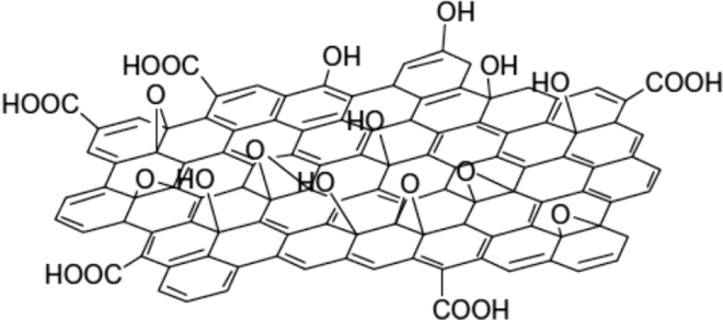 Màng lọc Graphene biến nước biển thành nước uống được