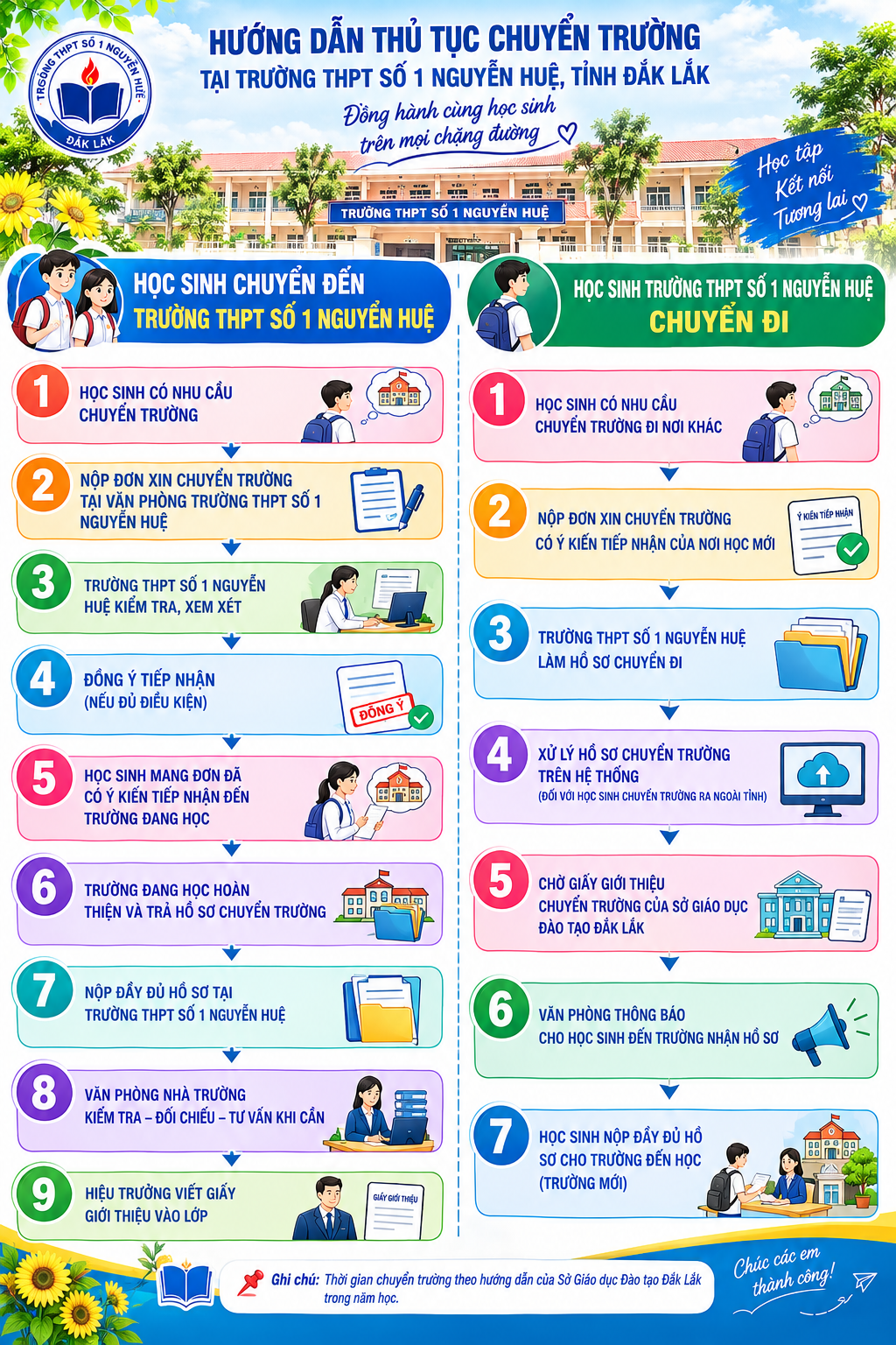 Hướng dẫn các bước chuyển trường cho học sinh