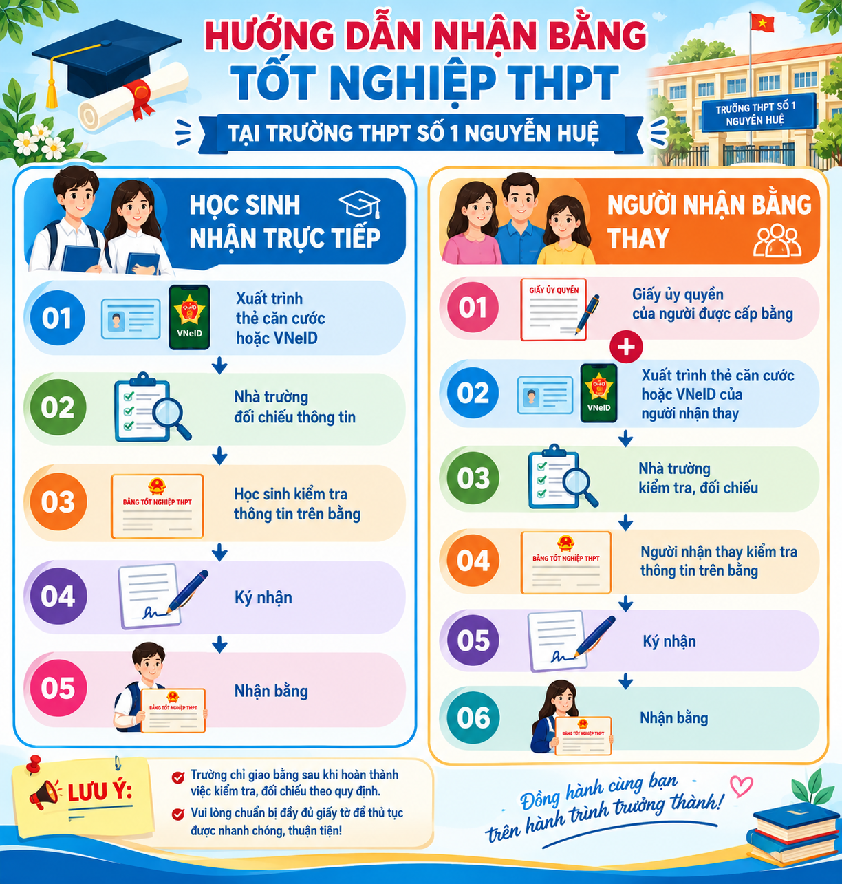 Hướng dẫn nhận bằng tốt nghiệp THPT