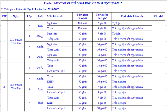 Thời gian kiểm tra các môn học kì I năm học 2024-2025