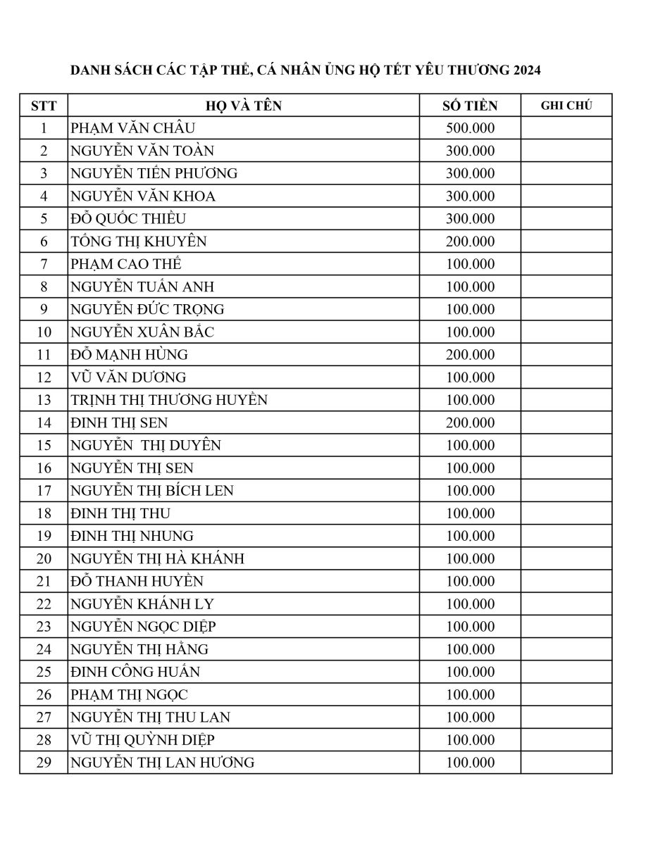 DANH SÁCH ỦNG HỘ CHƯƠNG TRÌNH TẾT YÊU THƯƠNG - XUÂN GIÁP THÌN NĂM 2024