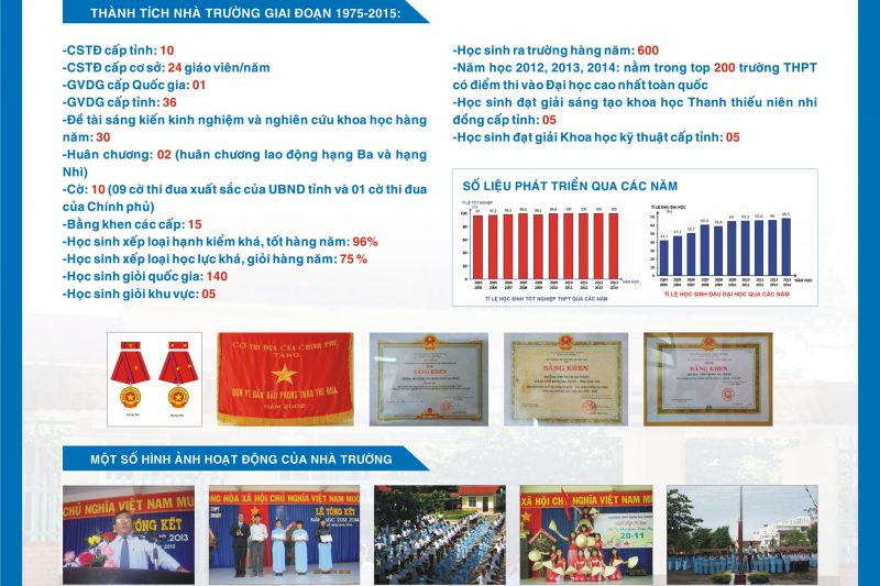 ảnh tiêu biểu 